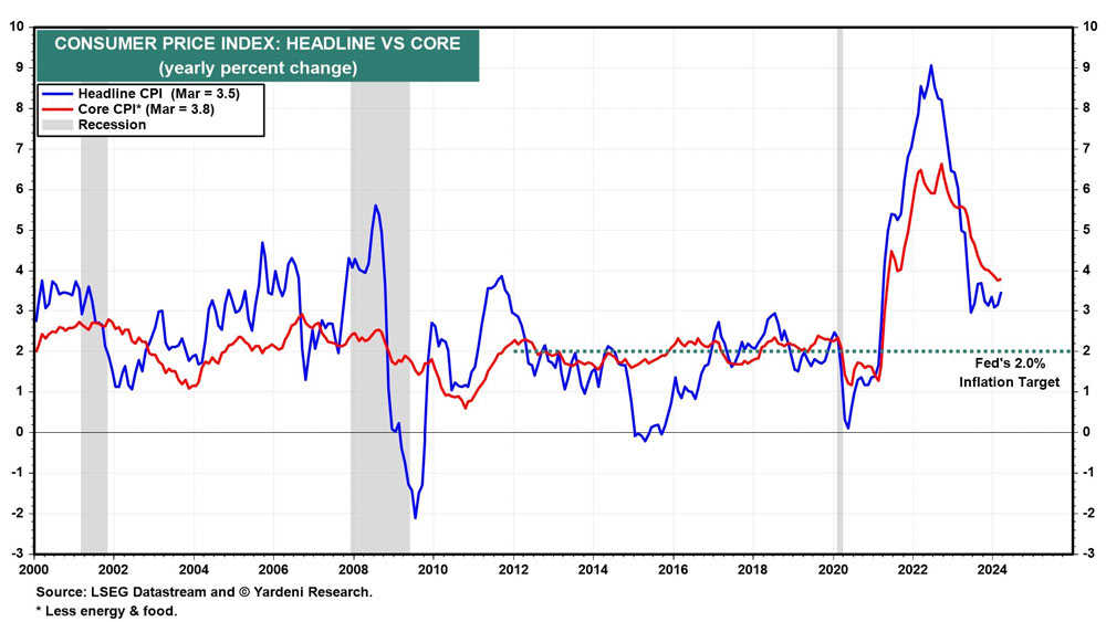 inflation